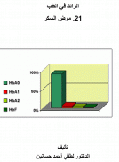 الرائد في الطب - مرض السكر الرائد في الطب - مرض السكر