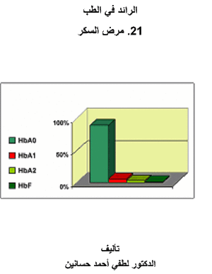 الرائد في الطب - مرض السكر الرائد في الطب - مرض السكر